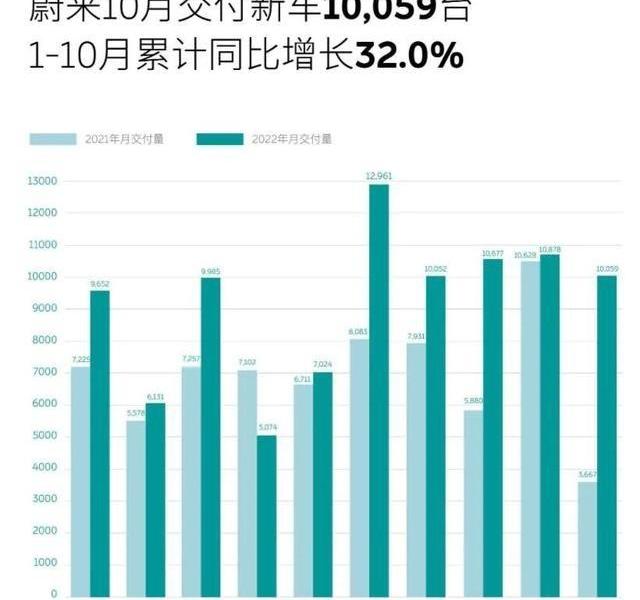 小鹏,极氪,埃安,蔚来,理想汽车