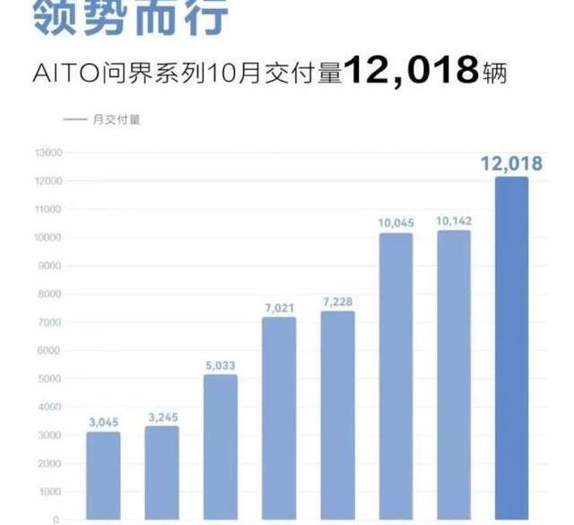 小鹏,极氪,埃安,蔚来,理想汽车