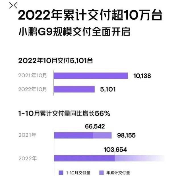 小鹏,极氪,埃安,蔚来,理想汽车
