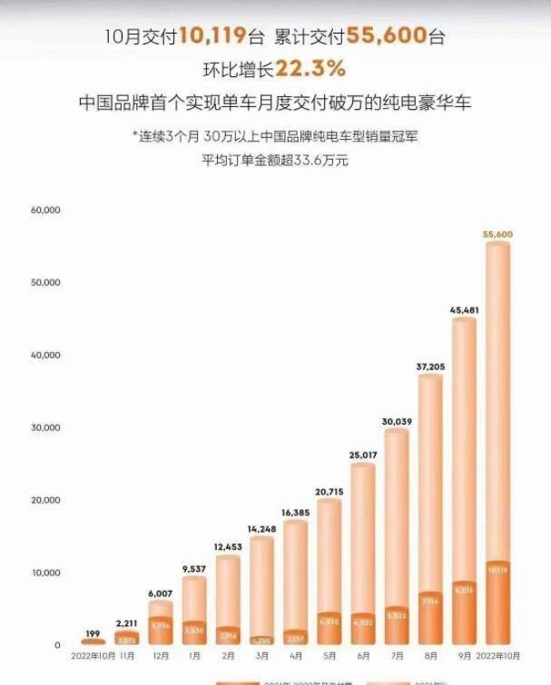 小鹏,极氪,埃安,蔚来,理想汽车