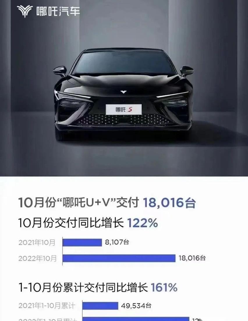 蔚来,东风,理想汽车,小鹏,理想ONE