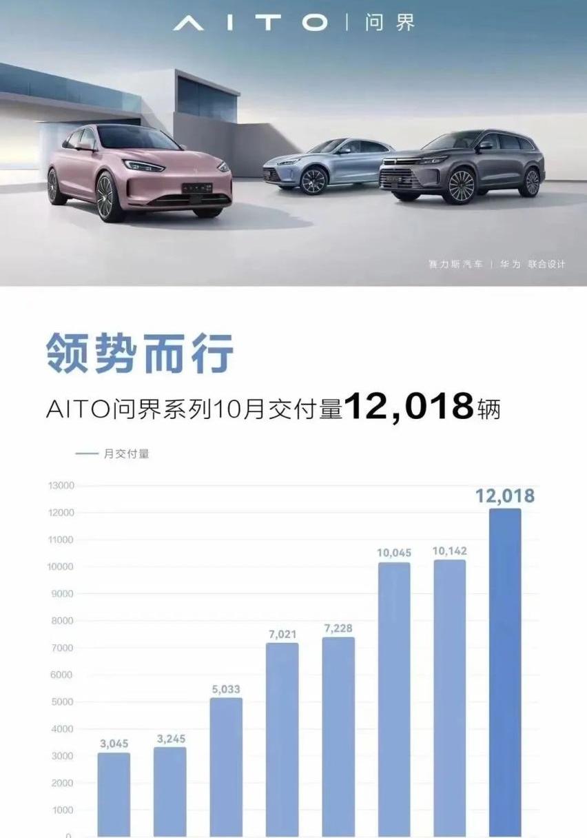 蔚来,东风,理想汽车,小鹏,理想ONE