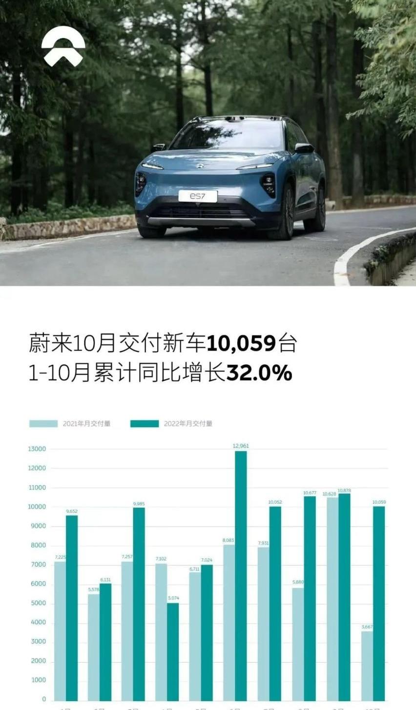 蔚来,东风,理想汽车,小鹏,理想ONE