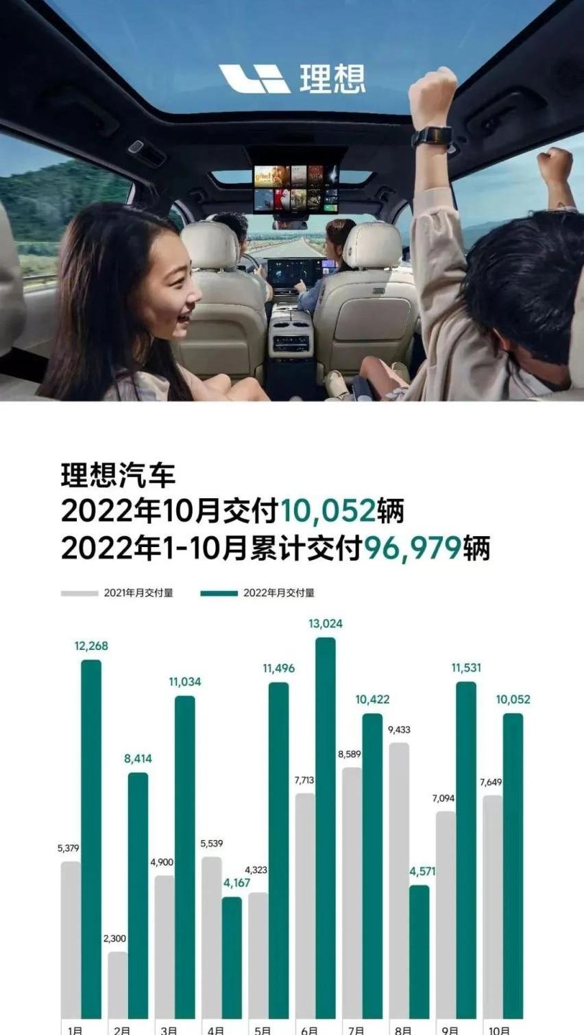 蔚来,东风,理想汽车,小鹏,理想ONE