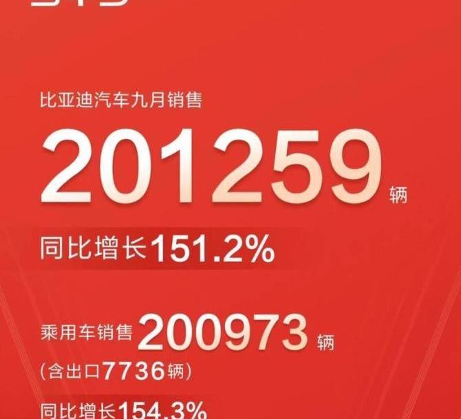 埃安,现代,北京,小鹏,比亚迪