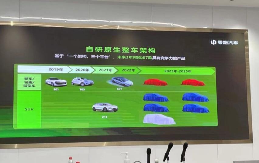 零跑汽车,问界M7,理想L8,零跑C01,蔚来