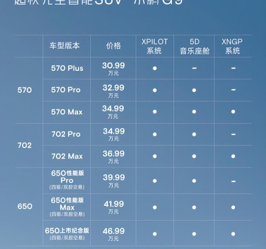 小鹏,小鹏G9,理想汽车,理想L8