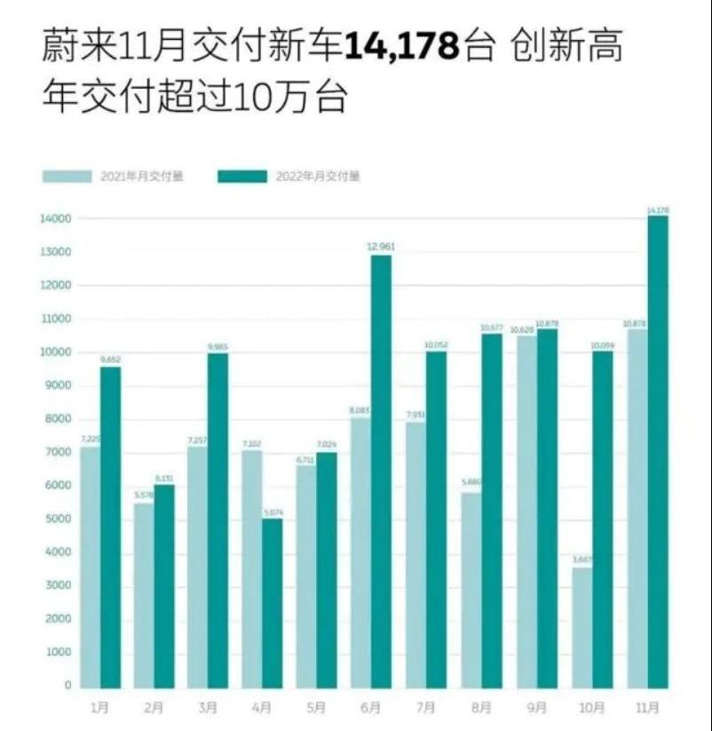 小鹏,蔚来,哪吒汽车,AITO,零跑汽车