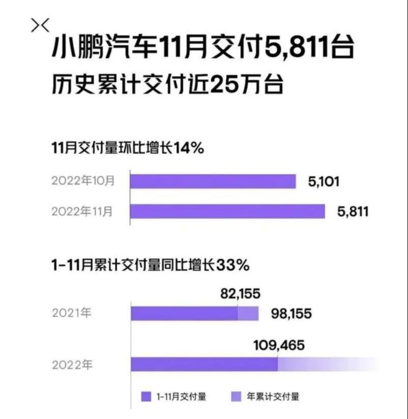 小鹏,蔚来,哪吒汽车,AITO,零跑汽车