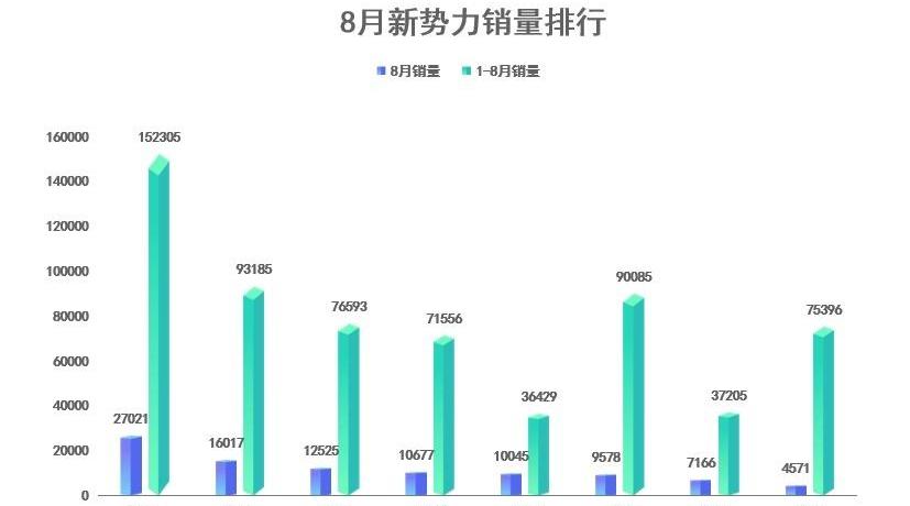 极氪,埃安,理想ONE,蔚来,问界M7
