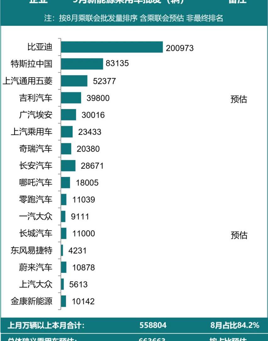 特斯拉,比亚迪,小鹏,长安,大众