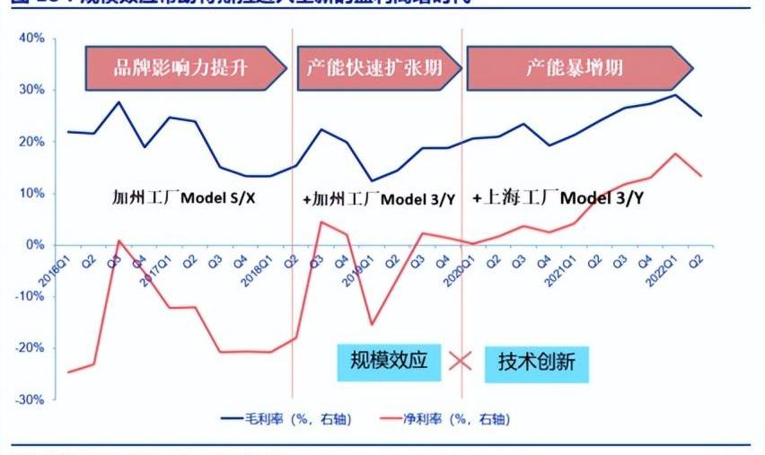 特斯拉,比亚迪,奔驰,蔚来,奥迪