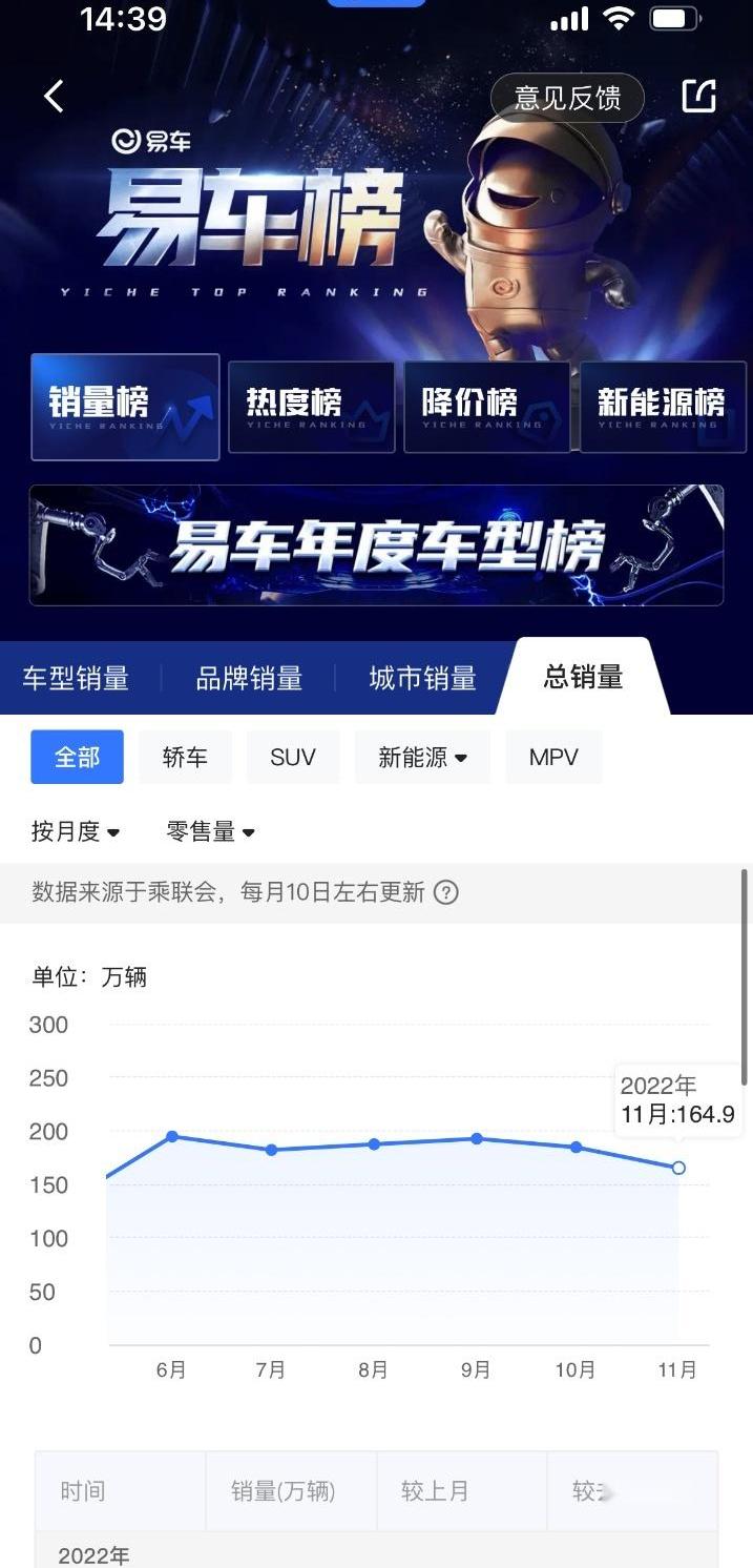 比亚迪,本田,大众,奔驰,宝马