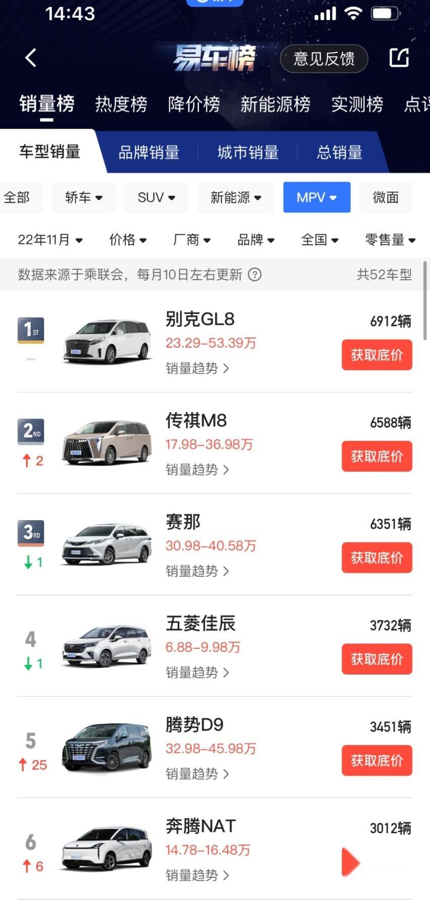 比亚迪,本田,大众,奔驰,宝马