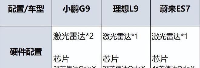 理想L9,宝马,奔驰,红旗,林肯