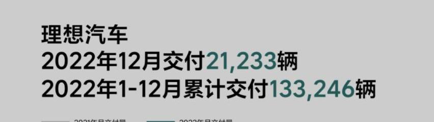 小鹏,蔚来,小鹏G9,理想汽车,理想ONE