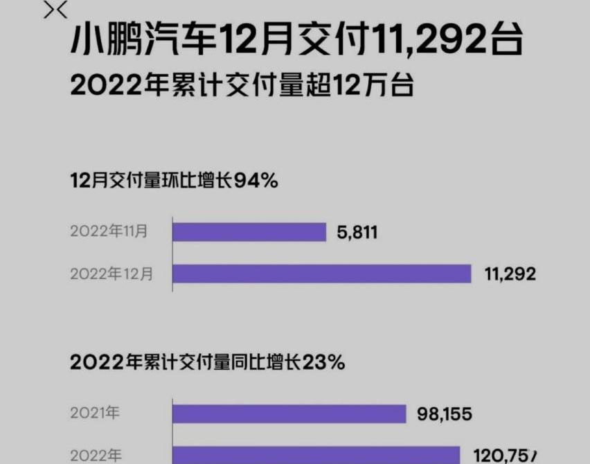 小鹏,蔚来,小鹏G9,理想汽车,理想ONE