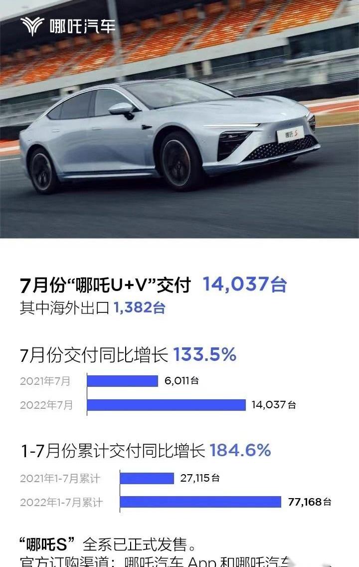 小鹏,蔚来,哪吒汽车,零跑汽车,理想汽车