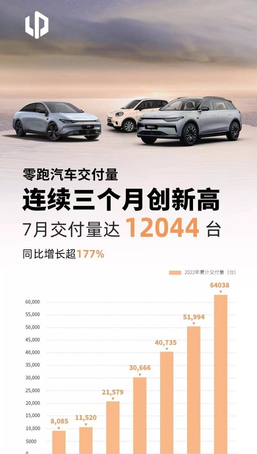 小鹏,蔚来,哪吒汽车,零跑汽车,理想汽车