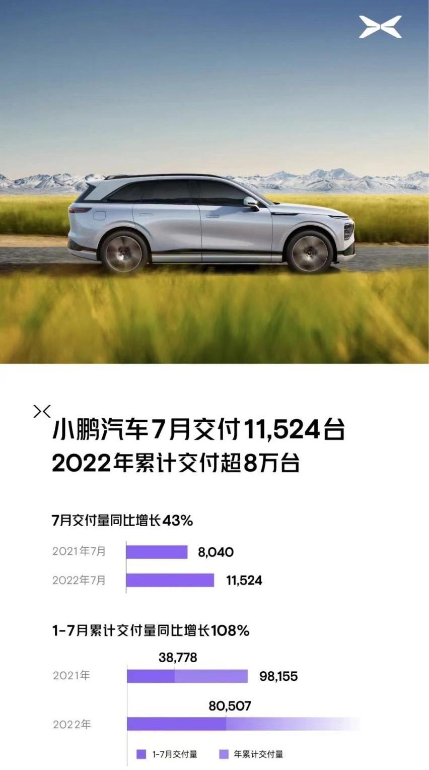 小鹏,蔚来,哪吒汽车,零跑汽车,理想汽车