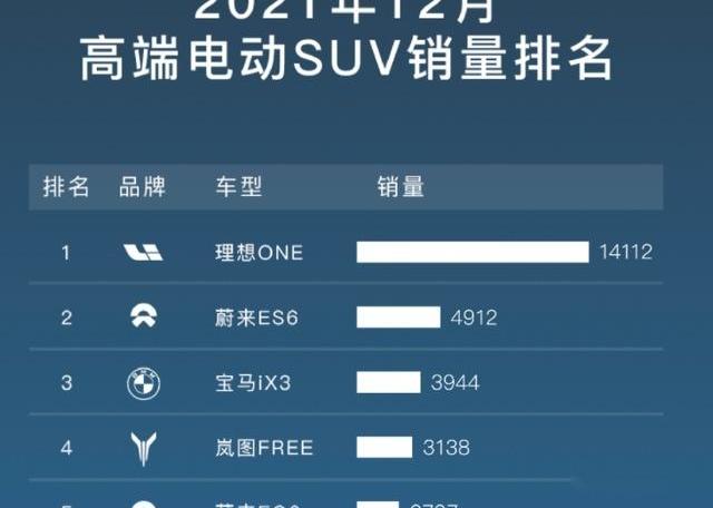 理想ONE,传祺GS8,红旗,红旗HS5,坦克