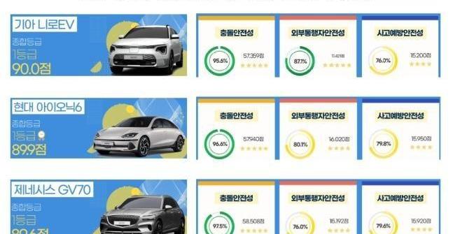 起亚,沃尔沃,宝马,捷尼赛思,捷尼赛思GV70