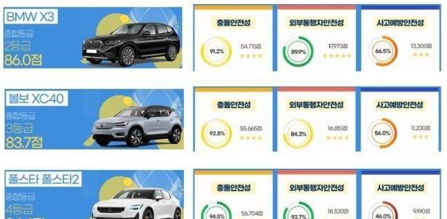 起亚,沃尔沃,宝马,捷尼赛思,捷尼赛思GV70