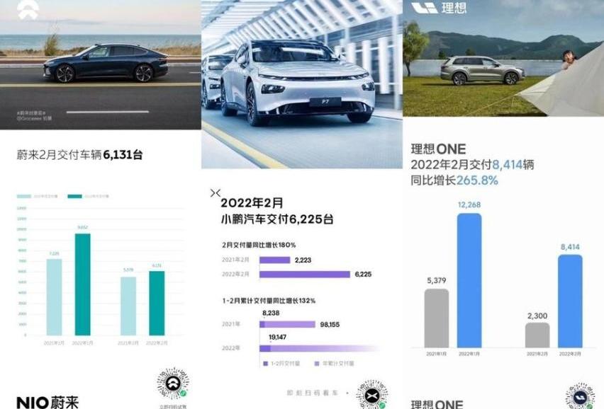 理想ONE,理想汽车,蔚来,小鹏,北京