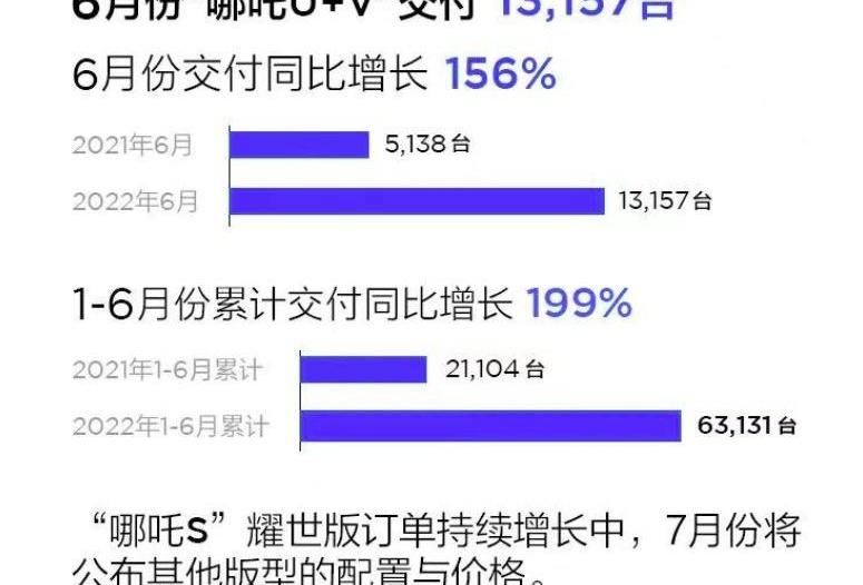 小鹏,蔚来,理想汽车,零跑汽车,哪吒汽车