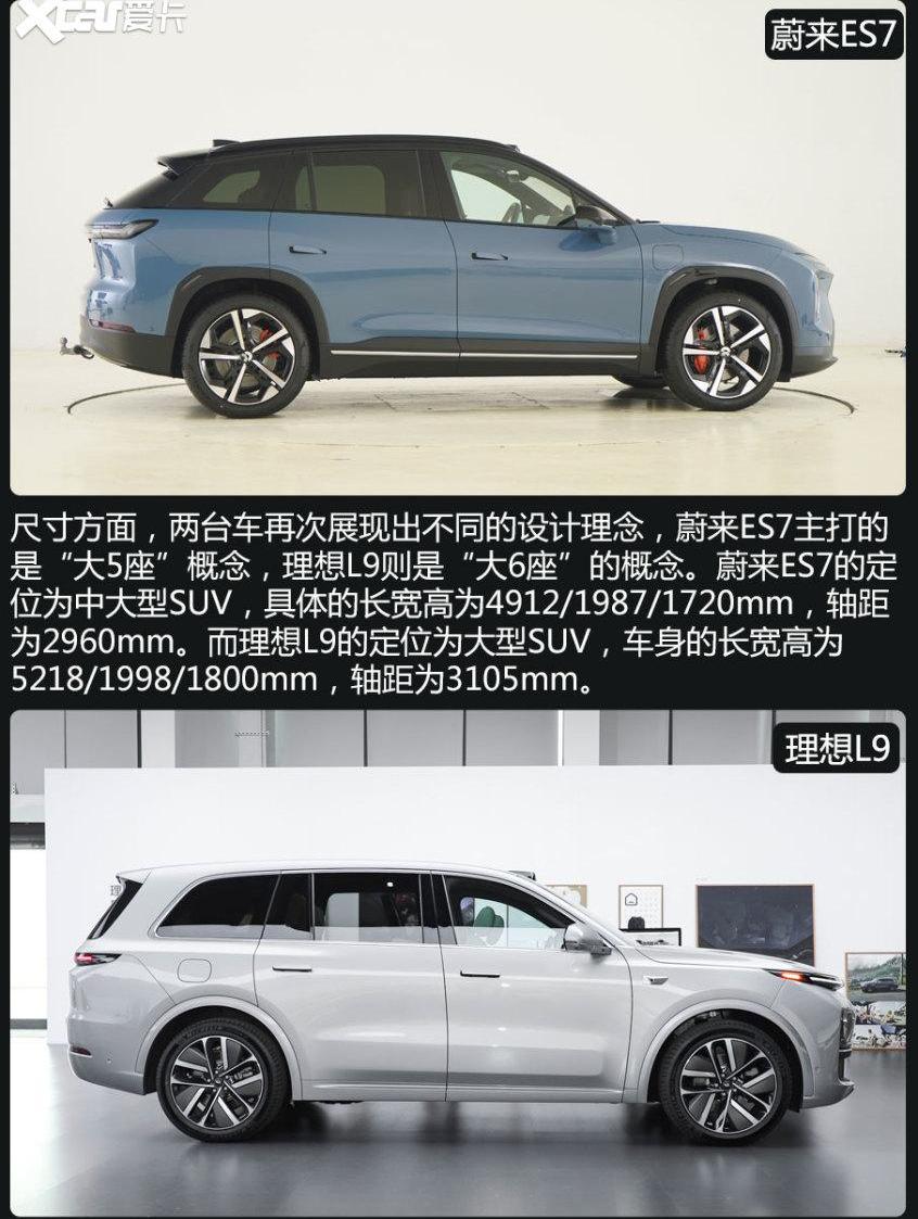 蔚来,蔚来ES7,理想L9,理想汽车,理念
