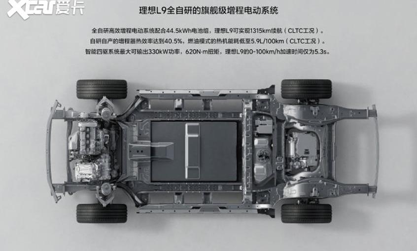理想L9,理想汽车