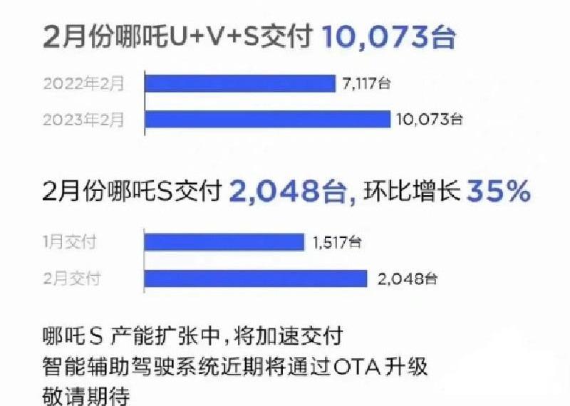 小鹏,极氪,理想汽车,蔚来,哪吒汽车