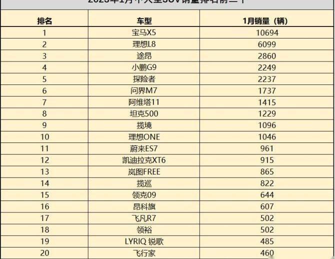 阿维塔11,阿维塔,问界M7,宝马,昂科旗