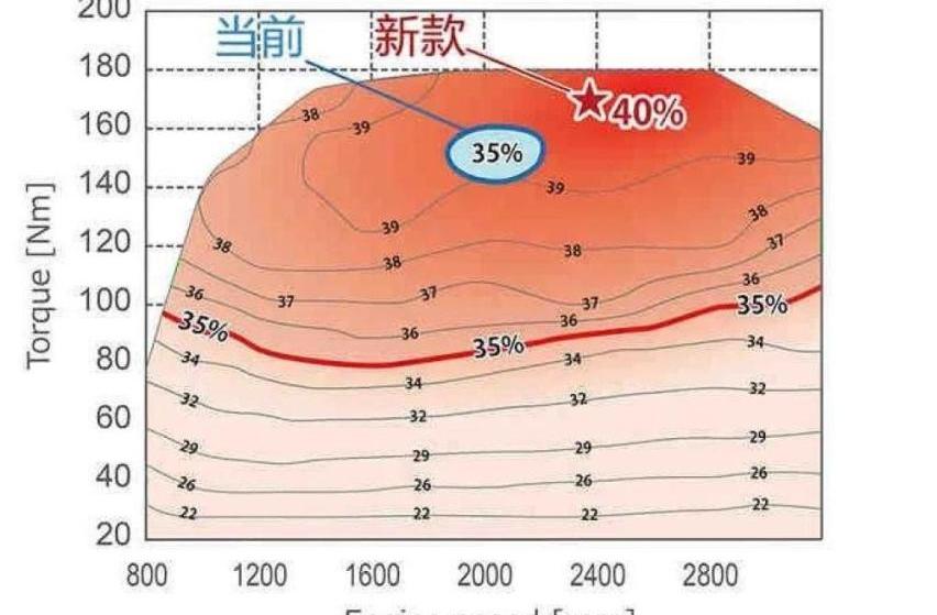 理念,发现