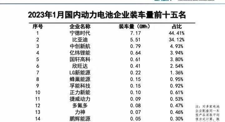 比亚迪,理想汽车,发现