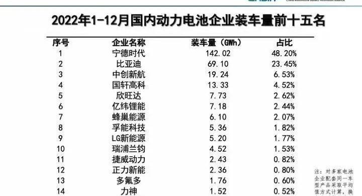 比亚迪,理想汽车,发现