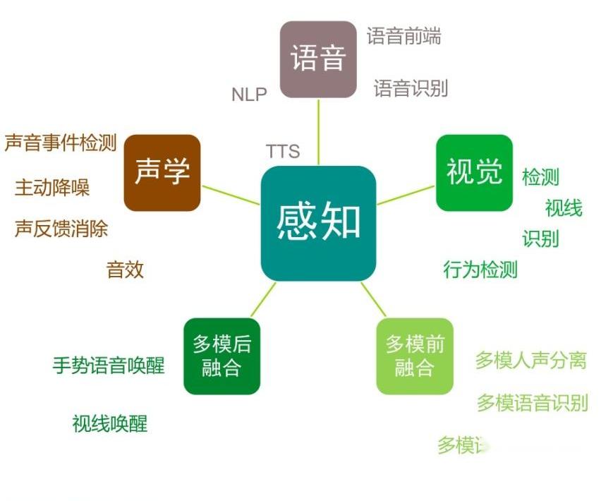 奇瑞,瑞虎8,理想L9