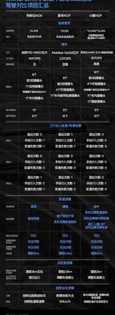 小鹏,小鹏P7,特斯拉,比亚迪,汉