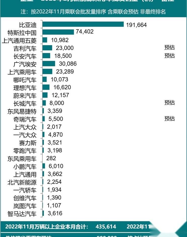 特斯拉,比亚迪,埃安,长安,吉利汽车