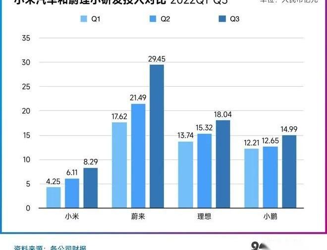 特斯拉,比亚迪,海鸥,欧拉好猫,欧拉