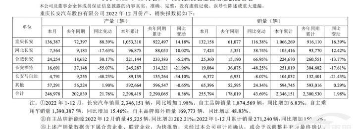 长安,长安深蓝,比亚迪,阿维塔,长安CS75