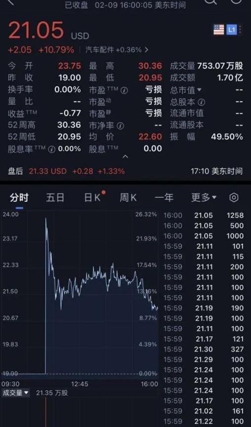 比亚迪,长安,东风,集度,理想汽车