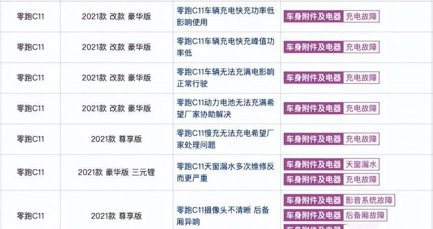 零跑C01,比亚迪,小鹏,发现,零跑汽车
