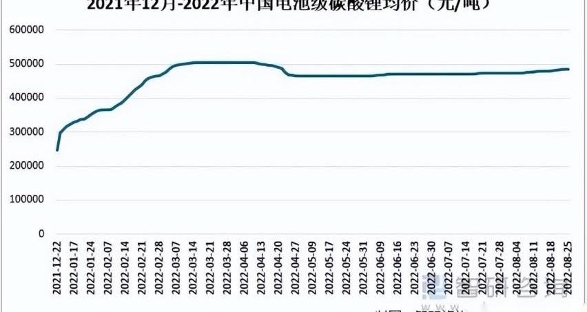 比亚迪,东风,特斯拉,大众,广汽集团