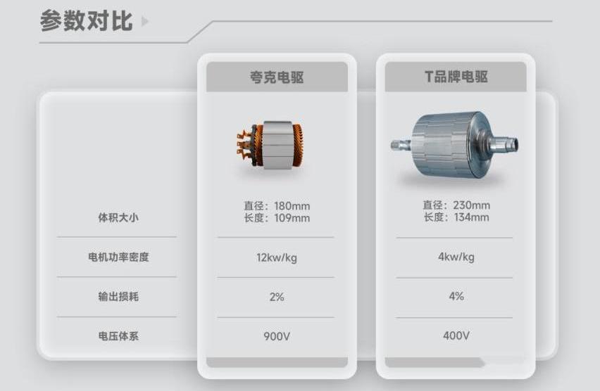 埃安,特斯拉,钢铁侠,保时捷