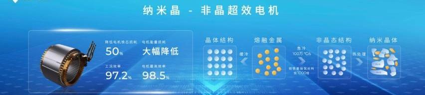 埃安,特斯拉,钢铁侠,保时捷