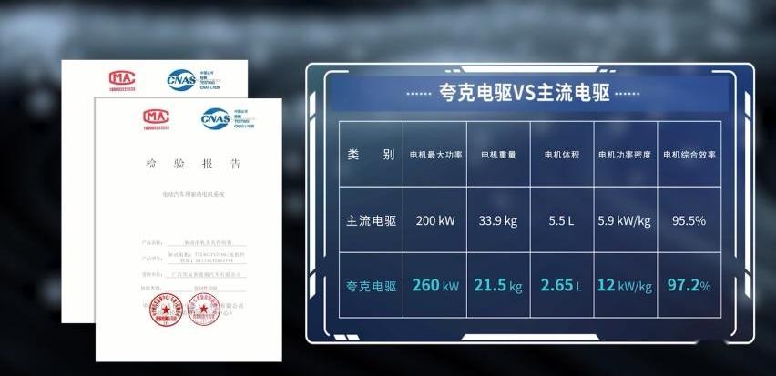 埃安,特斯拉,钢铁侠,保时捷
