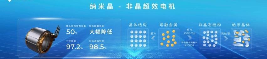 埃安,特斯拉,钢铁侠,保时捷