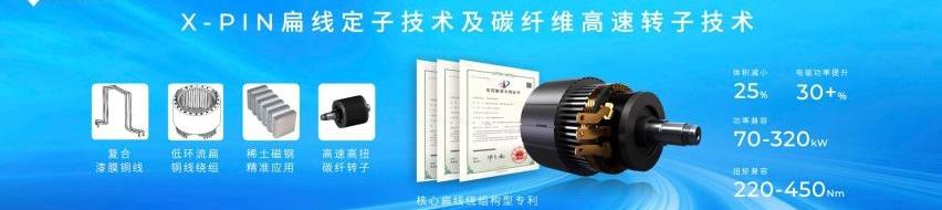 埃安,特斯拉,钢铁侠,保时捷