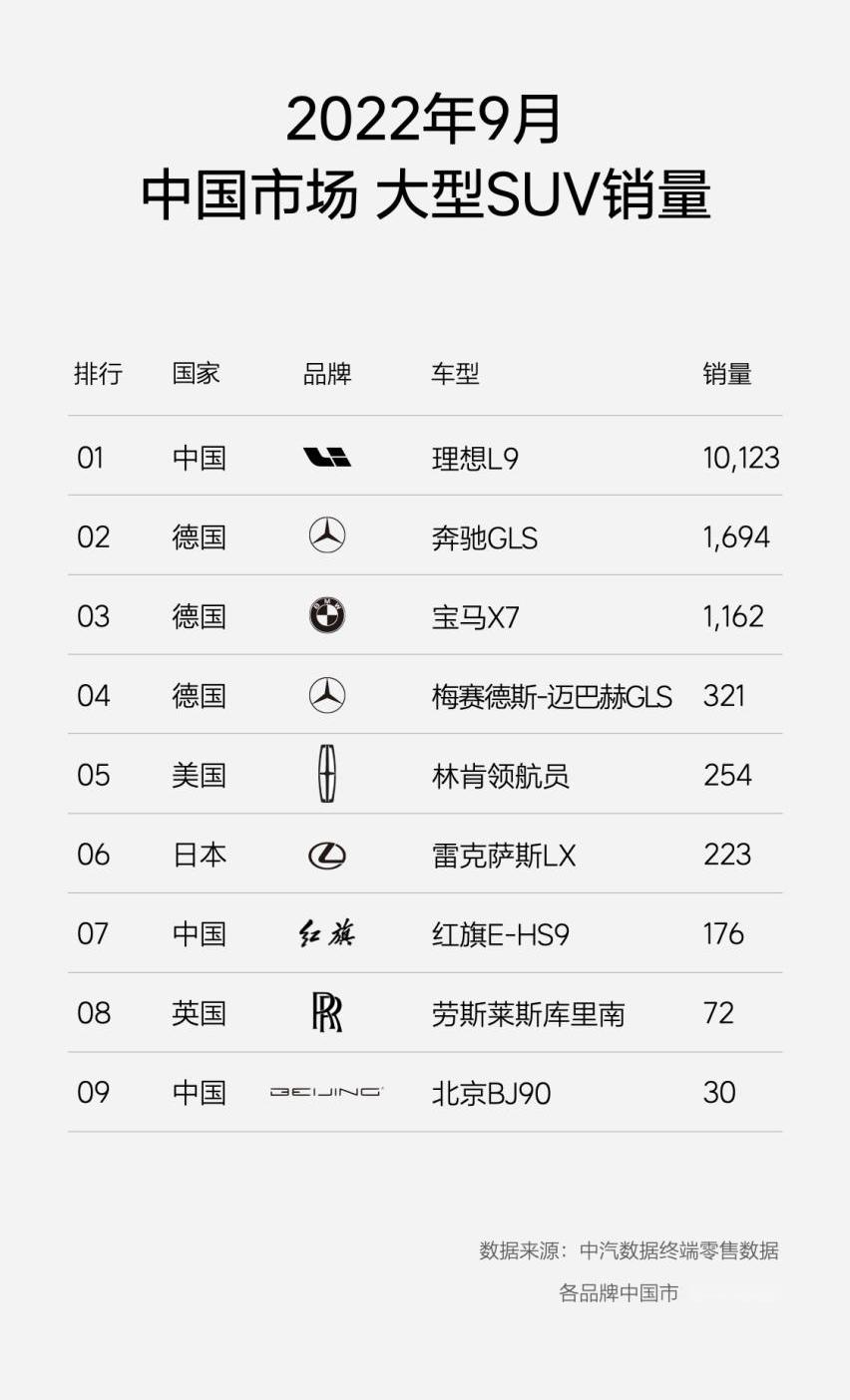 理想L9,理想L8,宝马,宝马X7,奔驰